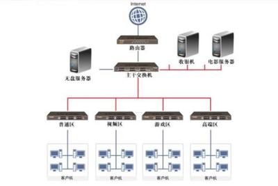 無盤服務器 簡化部署、提升管理的計算解決方案